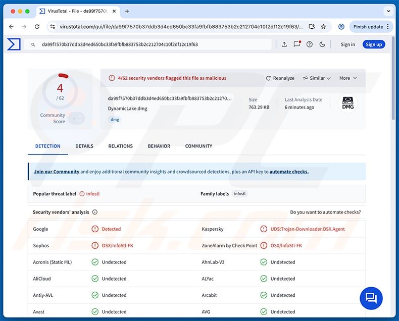Détections du malware DigitStealer sur VirusTotal