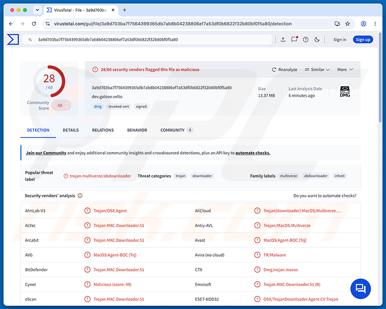 Détections du malware CrashStealer sur VirusTotal