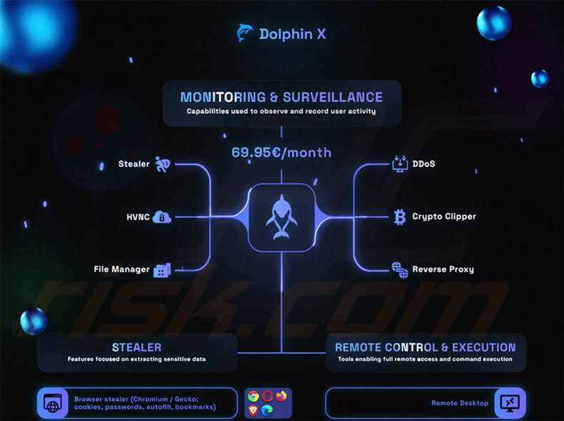 Malware Dolphin X RAT