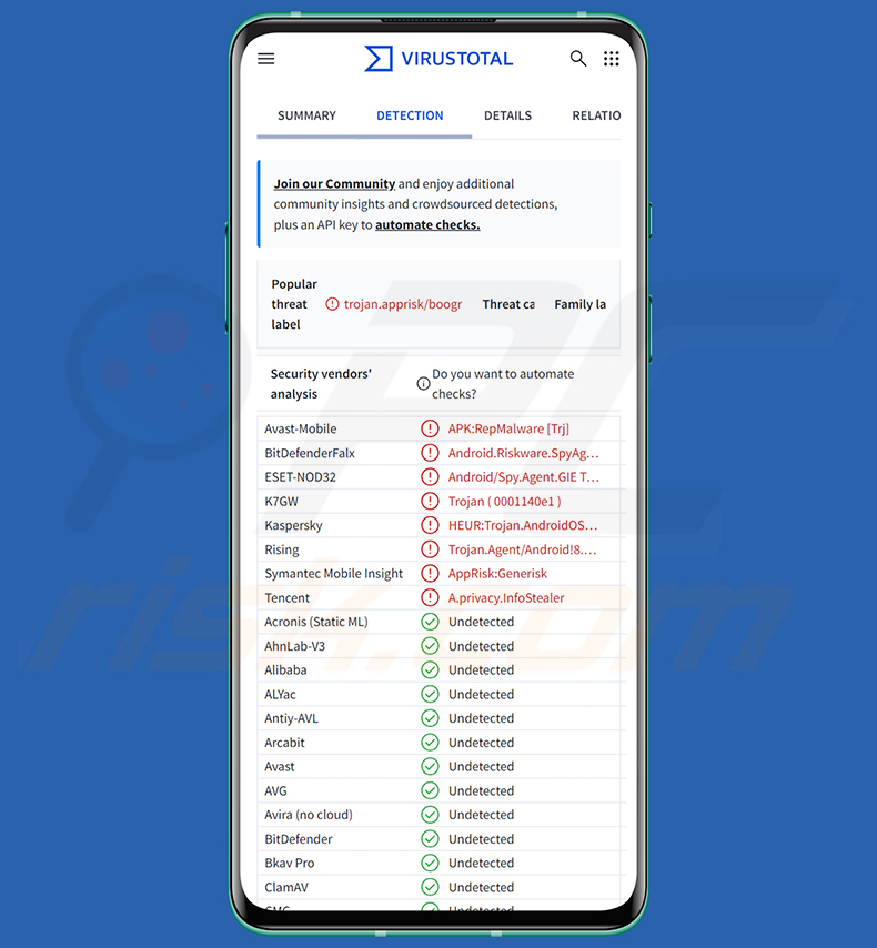 Le malware Glitch SPY RAT distribué via un faux site de location polonais
