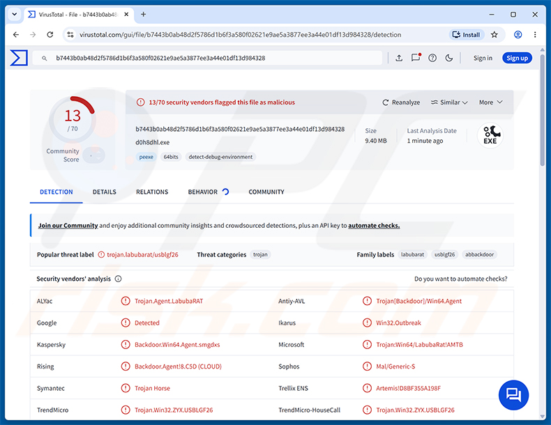 Détections du malware LabubaRAT sur VirusTotal