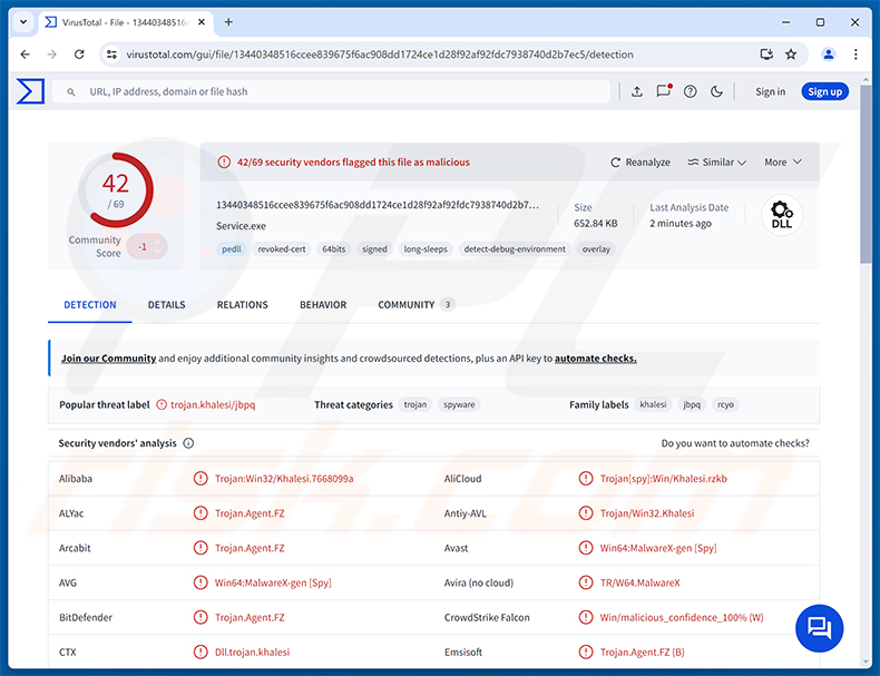 Détections du RAT MarkiRAT sur VirusTotal
