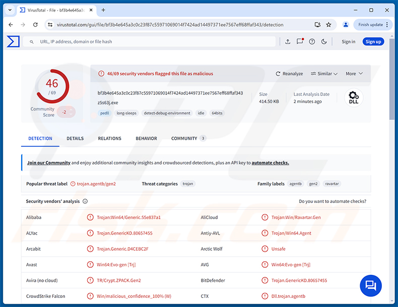 Détections du malware TELEPUZ sur VirusTotal