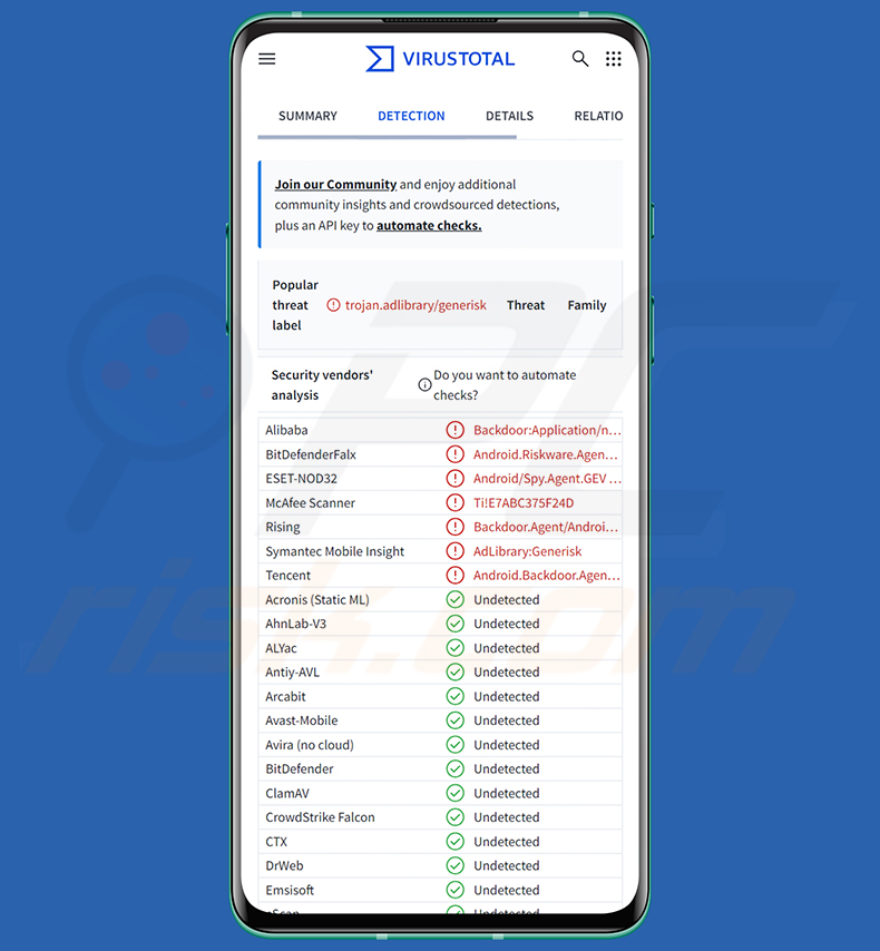 Détections du malware Manic sur VirusTotal