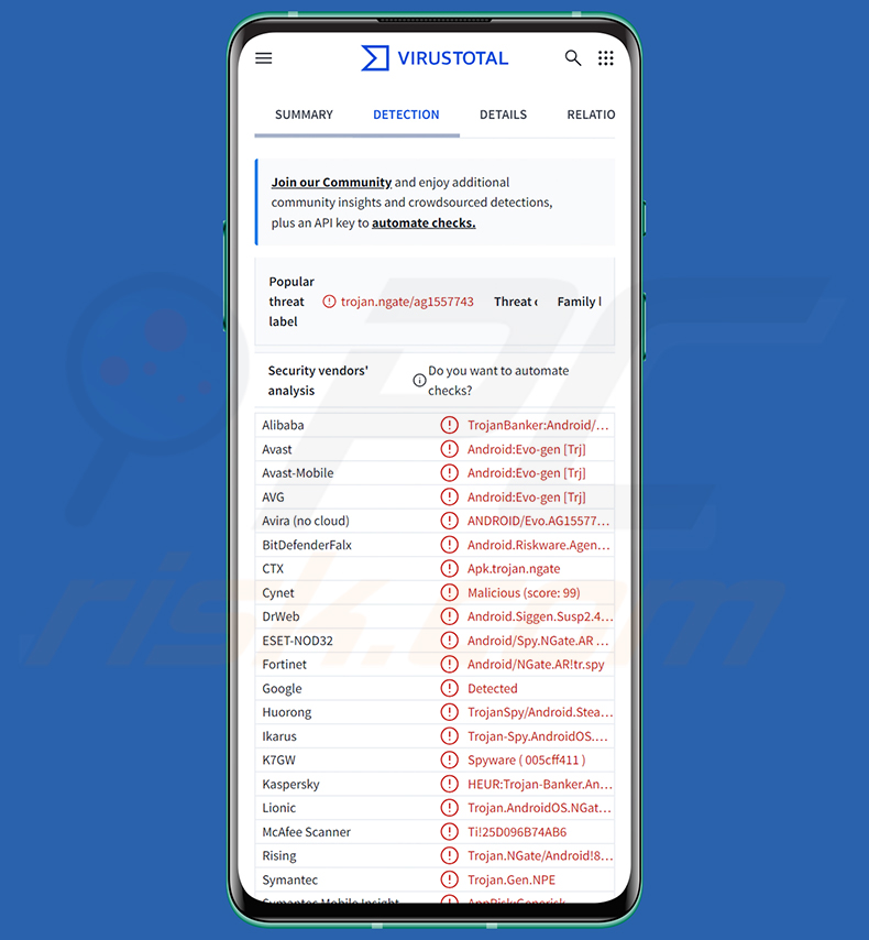 Détections du malware WindRelay sur VirusTotal