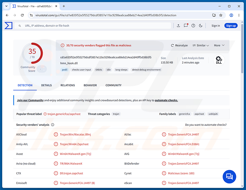 Détections du malware AvisLoader sur VirusTotal