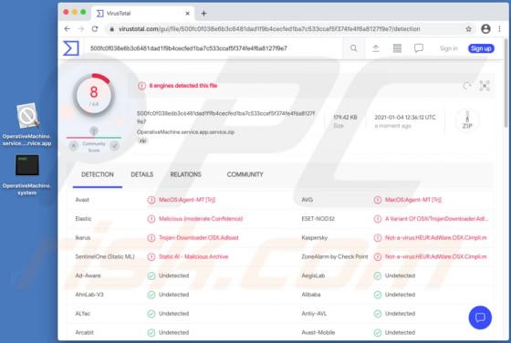 Publiciel OperativeMachine (Mac)