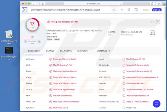 Publiciel UnitHandler (Mac)