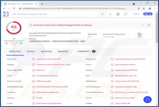 Maliciel DoppelDridex