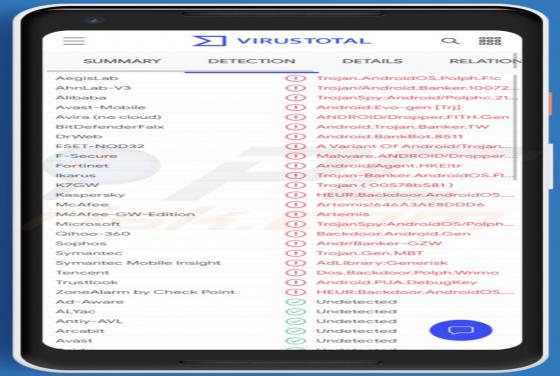 Maliciel FluBot (Android)