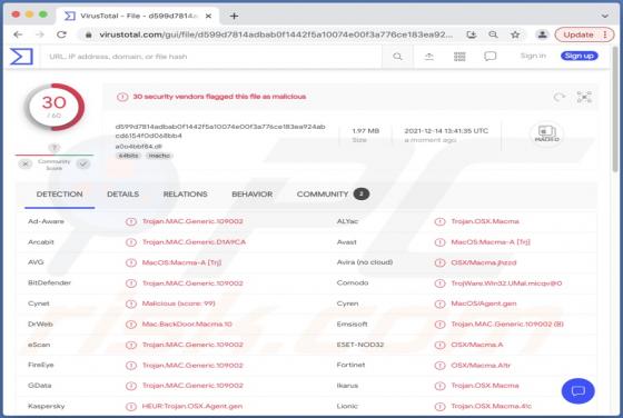 Backdoor (Porte Dérobée) macOS.Macma (Mac)