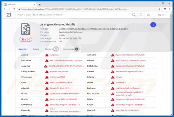 Virus SppExtComObjHook.dll