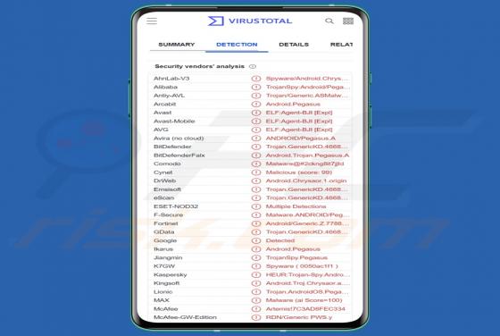 Maliciel Pegasus (Android)