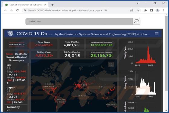 Pirate de Navigateur COVID Dashboard