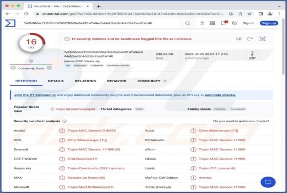 Maliciel RustBucket (Mac)