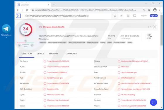 Virus Telegram