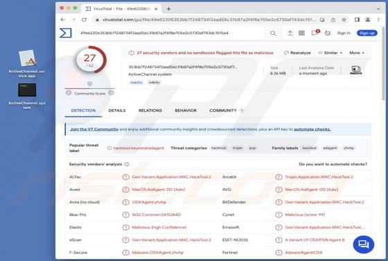 Publiciel ActiveChannel (Mac)