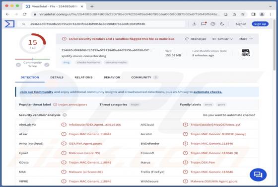 Maliciel Cuckoo (Mac)