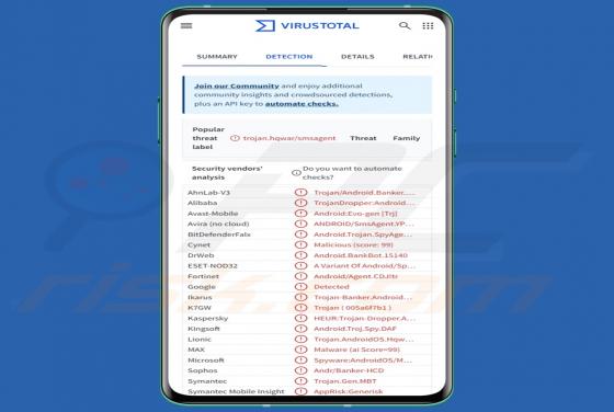 Maliciel Copybara (Android)