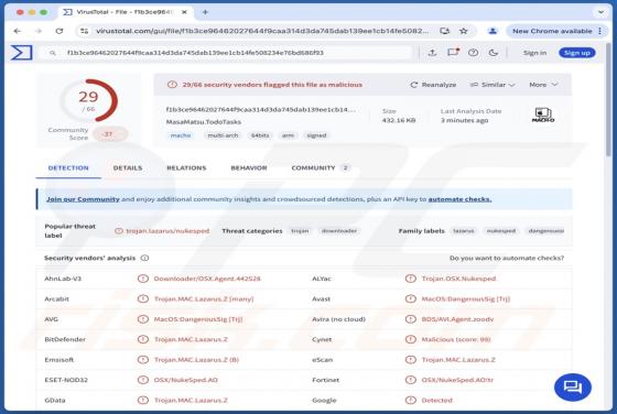 Maliciel TodoSwift (Mac)