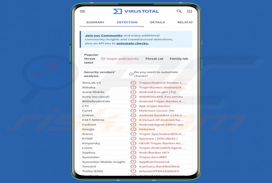 TsarBot Troie bancaire (Android)