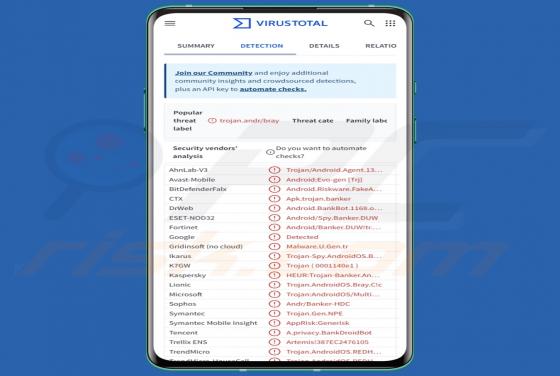 Cheval de Troie bancaire RedHook (Android)