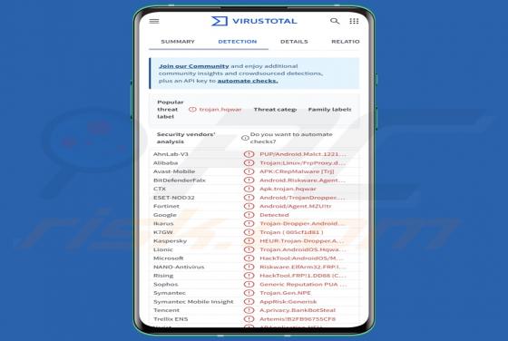 Cheval de Troie FvncBot (Android)