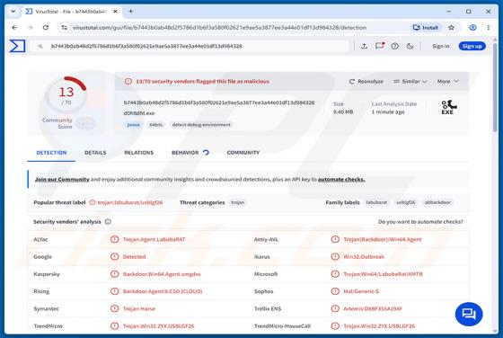 LabubaRAT Malware