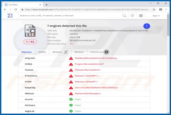 Outil d'accès à distance NetSupport Manager