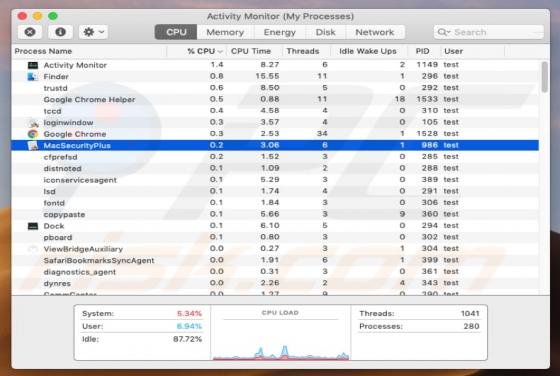 Virus Can't Close Google Chrome (Mac)