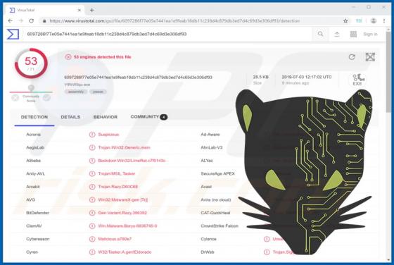 Logiciel malveillant LimeRat