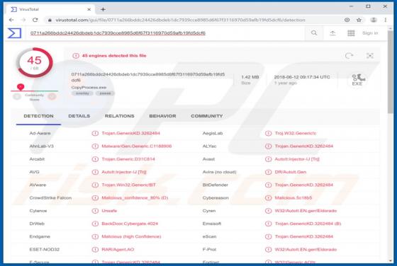 Outils d'accès à distance (RAT) CyberGate