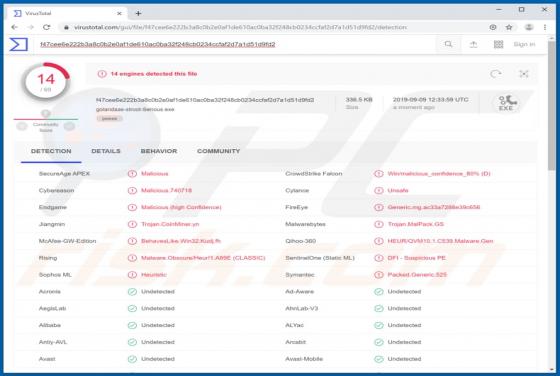 Logiciel Malveillant Clipboard Hijacker