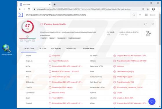 Maliciel sLoad Malware
