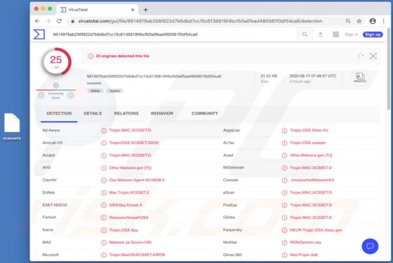 Maliciel XCSSET (Mac)